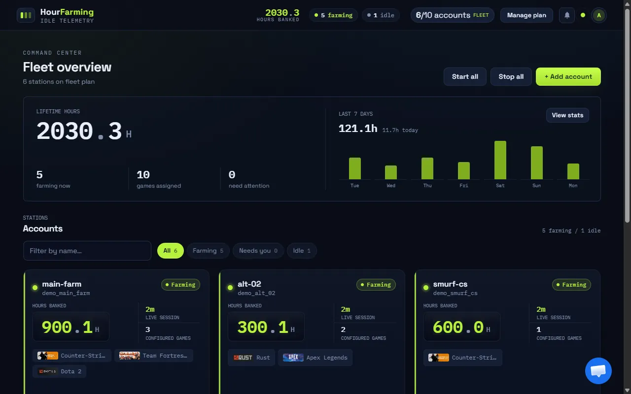 HourFarming dashboard idling six Steam accounts around the clock with live hour counters